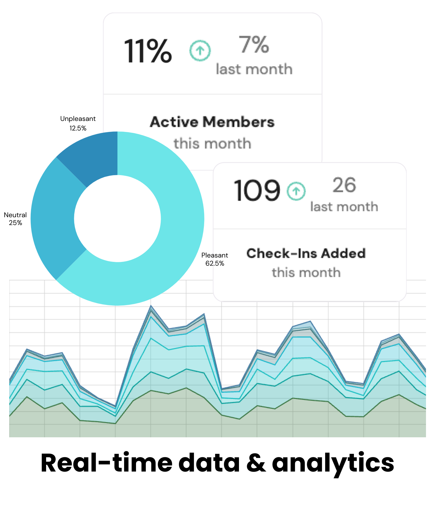 Analytics